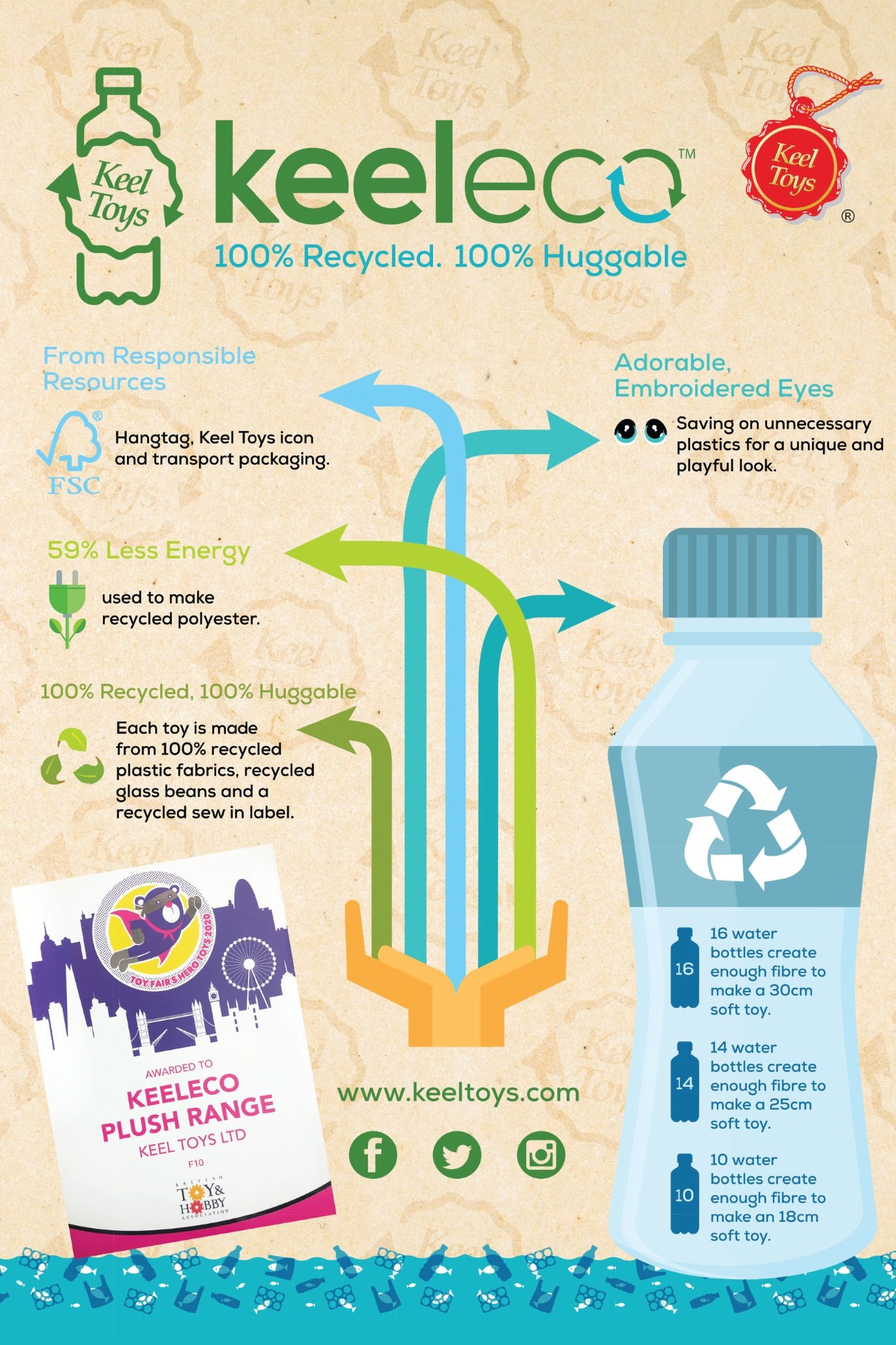 Keel Toys eco credentials