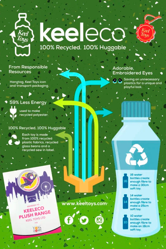 Keeleco toys sustainability credentials