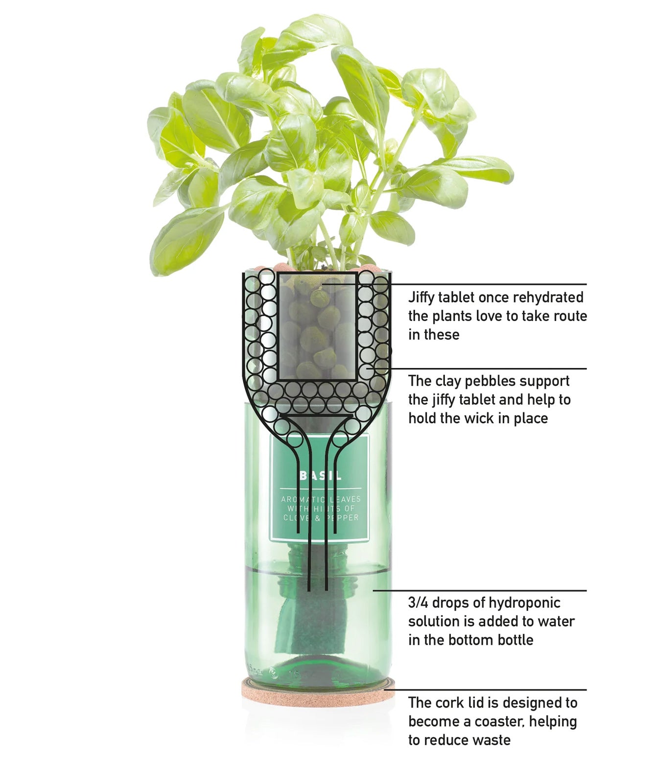 Hydro-herb composition